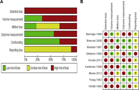 The Relationship Between Hospital Or Surgeon Volume And Outcomes In