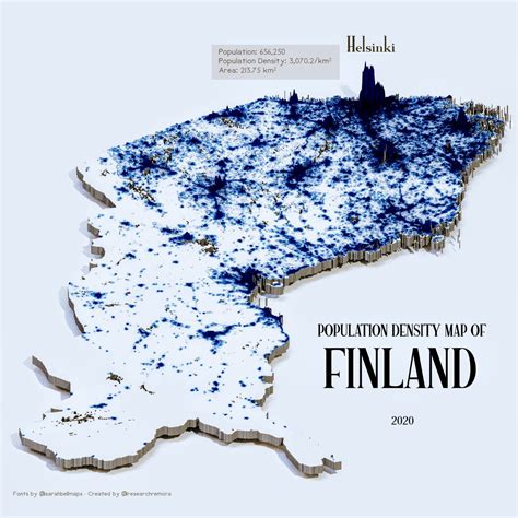 Finland Population Density