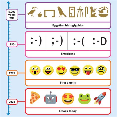 Emojis The Complete History Original Emojis Emoji