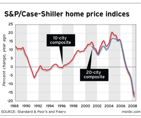 Are Home Prices Dropping Kabar Flores