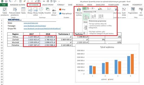 Jak Pokaza Dynamik Zmian Na Wykresie Kolumnowym Excelness