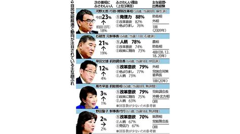 スキャナー 世論、自民党総裁選に影響 読売新聞