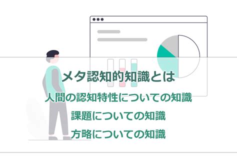 メタ認知とは？トレーニング方法とビジネスでの活かし方 人材育成・開発・研修 Hr Blog 経営者と役員とともに社会を『happy』にする