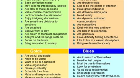 Unlocking Your Inner Blueprint: Unveiling Your Unique Personality - FY Rock