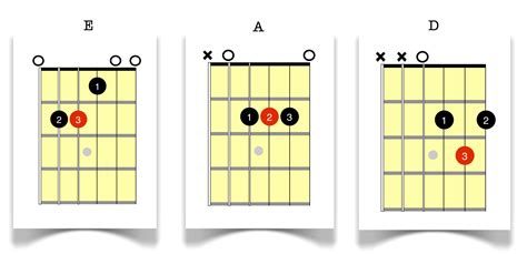 Come Suonare La Chitarra Un Mancino At James Rodriguez Blog