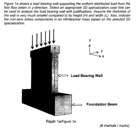 Solved Figure 1a Shows A Load Bearing Wall Supporting The