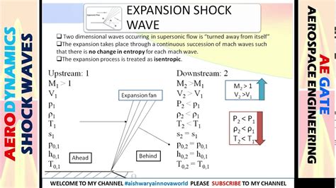 Concept Shock Wave Mcq Normal Oblique Bow Shock Wave