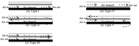 configuration  air based pvt system  scientific diagram