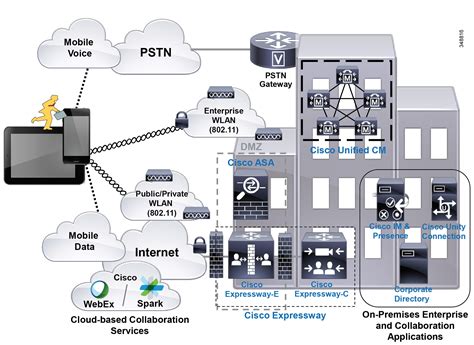 Cisco Collaboration System 11 X Solution Reference Network Designs