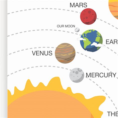 Solar System Chart Printable