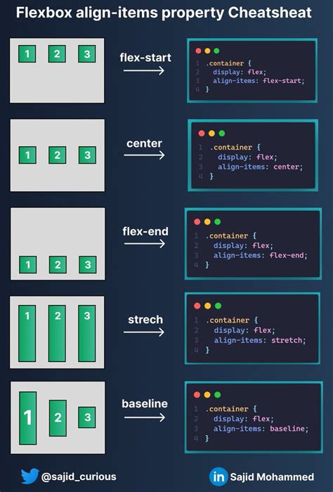 Flexbox Cheat Sheet Transborder Media Hot Sex Picture