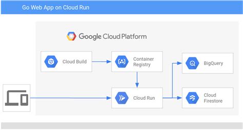 Best Serverless Platforms To Deploy Your React App Hot Sex Picture