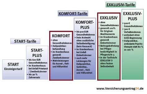 Kinder PKV günstig für Sie flexible Private Krankenversicherung für