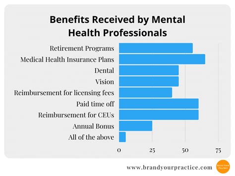 Therapist Salary Ziprecruiter At Margaret Powell Blog