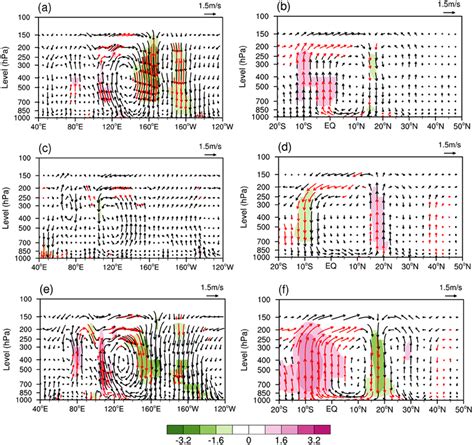 Composite Difference In Jja Mean Anomalies Of A C And E