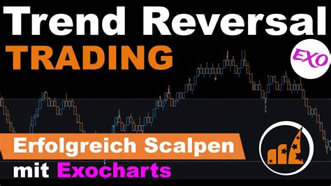 Trend Reversal Trading Erfolgreich Scalpen Mit Exocharts DEUTSCH