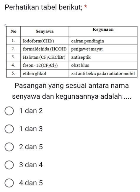 Solved Perhatikan Tabel Berikut Pasangan Yang Sesuai Antara Nama