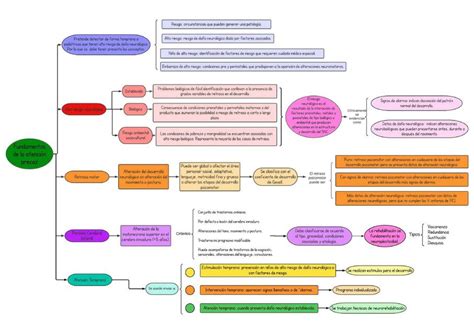 Fundamentos de la atención precoz R esistente uDocz