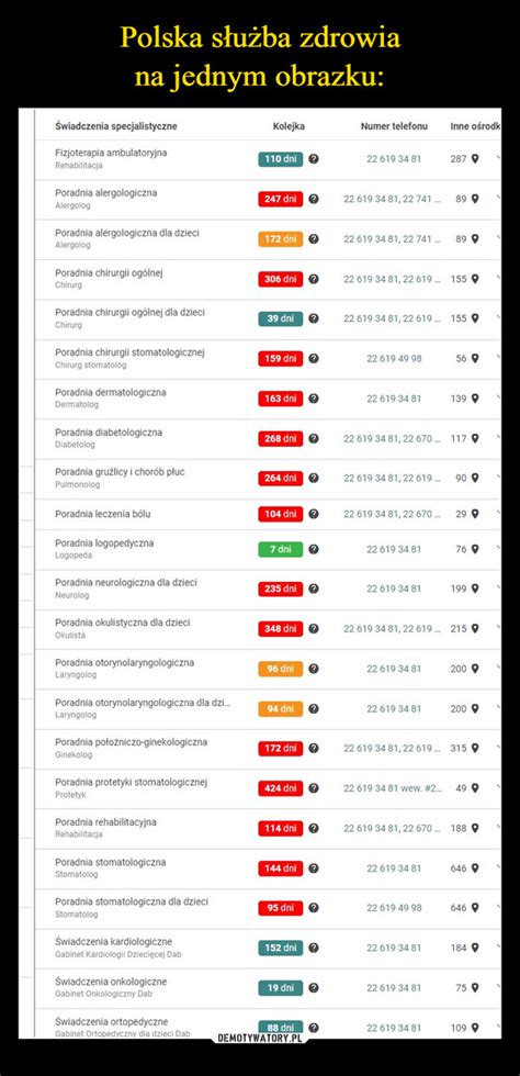 Polska S U Ba Zdrowia Na Jednym Obrazku Demotywatory Pl