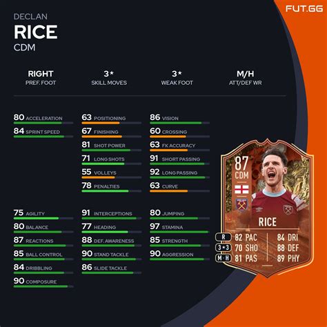 Fifa 23 Fut 23 Dme Guia Rice Centuriões Preços Jogadores E Passo A