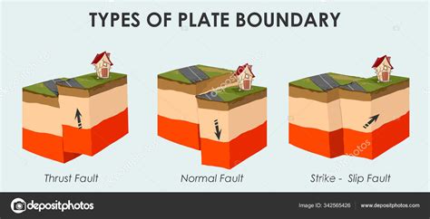 Earthquake Tectonic Plates Diagram