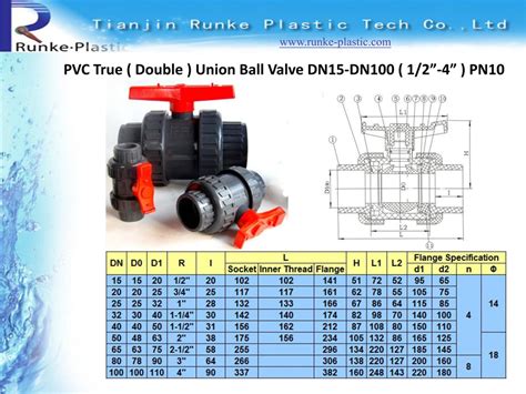 Socket X Socket Female X Female PVC Double Union Ball Valve