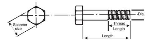 Metric Bolts Key Dimensions Nuts And Bolts