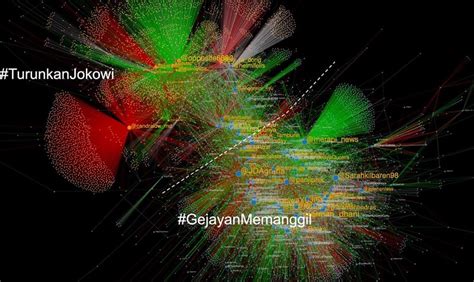 Demo Mahasiswa Di Dpr Ditunggangi Aksi Turunkan Jokowi