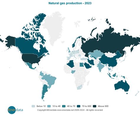 Global Energy Data Images And Graphs