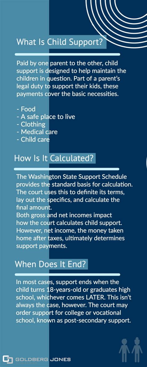 How Is Child Support Calculated In Washington