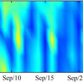 The Time Sequence For Water Levels March 2019 August 2019 At Stations