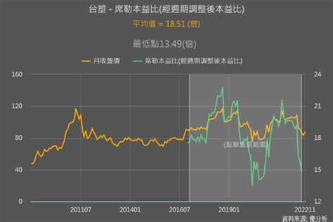 看懂這兩個數據模組 掌握台塑1301股價後續回彈空間！ 優分析uanalyze