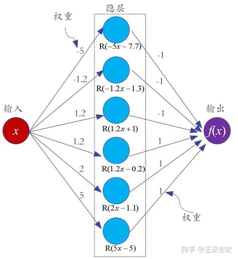 深度学习之美05神经网络最本质的理论基础是什么 知乎