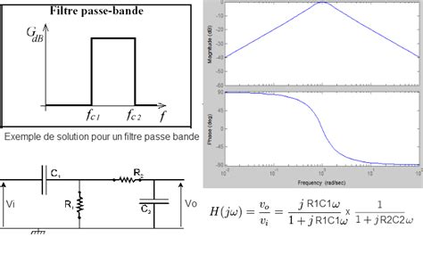 Filtre Passe Bande