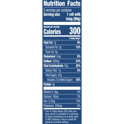 Pillsbury Grands Cinnamon Rolls Nutrition Facts | Besto Blog