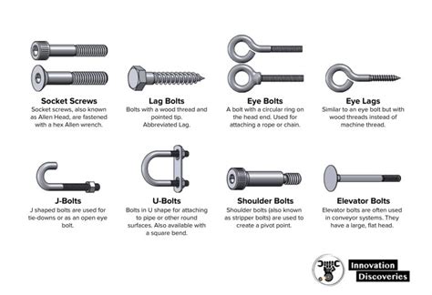 Complete Guide Fastener Type Chart