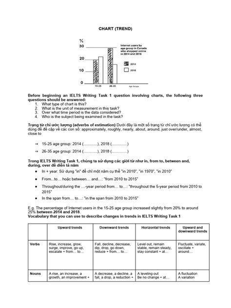 Chart (Trend) | PDF