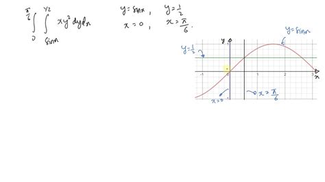 Solved Sketch The Region Of Integration And Write An Equivalent Double