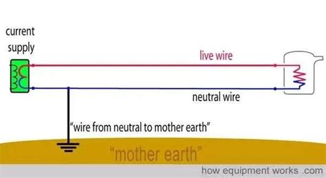 what is meant by live neutral and earth wire - Wiring Work