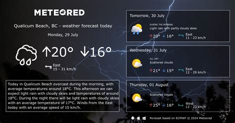 Weather Qualicum Beach, BC 14 days - Meteored