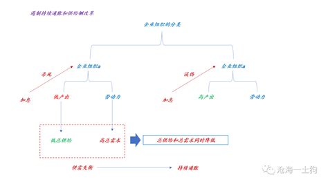 全球通胀的终点在哪里？ 诸事要记 日拱一卒