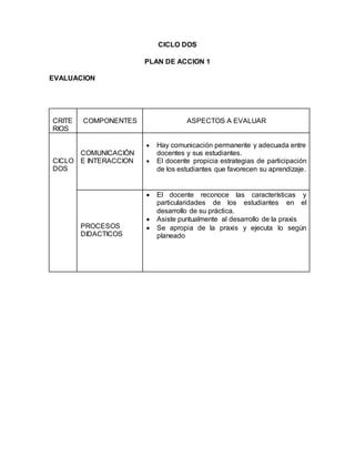 Evaluacion Plan De Accion Ciclo Dos Pdf