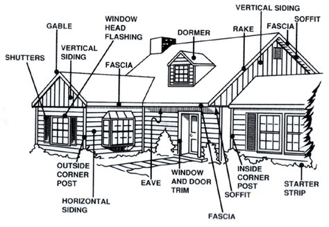 Good to Know Our Guide to Exteriors Construção Ambiente