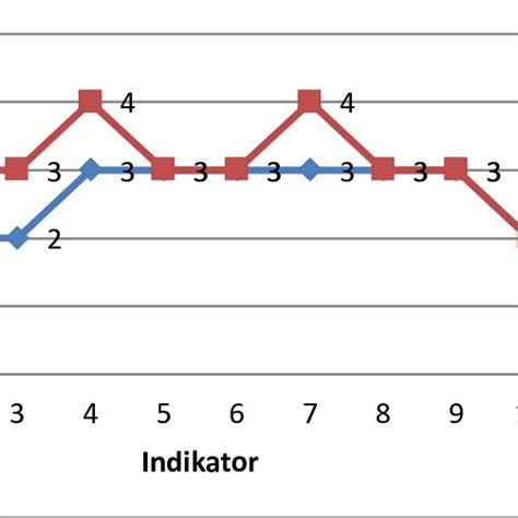 Gambar 1 Diagram Peningkatan Motivasi Belajar Download Scientific