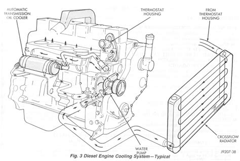 Cummins Coolant Flow Diagram 6 7 Cummins Coolant Flow Diagra