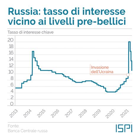 Russia L Economia Regge