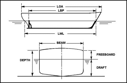 Shipboard Measurements