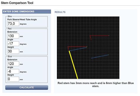 Different stem angle - What can I expect? - Equipment - TrainerRoad