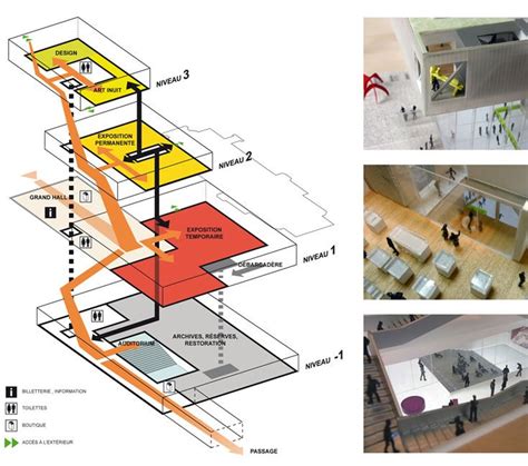 Museo de Bellas Artes de Québec Canadá OMA Rem Koolhaas Diagram