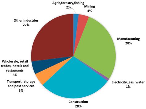 Sustainability Free Full Text Chinas Carbon Footprint Based On